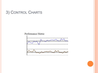 3) CONTROL CHARTS
 