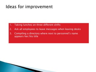 Ideas for improvement
1. Taking lunches on three different shifts
2. Ask all employees to leave messages when leaving desks
3. Compiling a directory where next to personnel’s name
appears her/his title
 