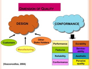 Quality Management... (1).pptx