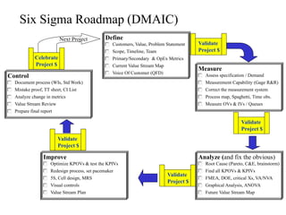 Ovs Final Report Quality Management.ppt