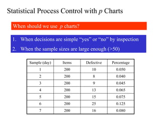 Quality Management.ppt