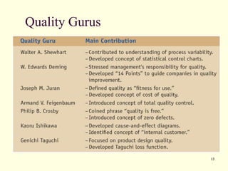 13
Quality Gurus
 