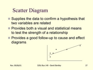 Rev. 09/06/01 SJSU Bus 140 - David Bentley 27
Scatter Diagram
 Supplies the data to confirm a hypothesis that
two variables are related
 Provides both a visual and statistical means
to test the strength of a relationship
 Provides a good follow-up to cause and effect
diagrams
*
* *
* *
*
 