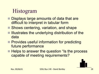 Rev. 09/06/01 SJSU Bus 140 - David Bentley 28
Histogram
 Displays large amounts of data that are
difficult to interpret in tabular form
 Shows centering, variation, and shape
 Illustrates the underlying distribution of the
data
 Provides useful information for predicting
future performance
 Helps to answer the question “Is the process
capable of meeting requirements?
 