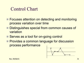 Rev. 09/06/01 31
Control Chart
 Focuses attention on detecting and monitoring
process variation over time
 Distinguishes special from common causes of
variation
 Serves as a tool for on-going control
 Provides a common language for discussion
process performance
* *
*
* *
*
*
 