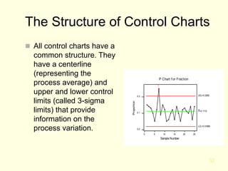 32
The Structure of Control Charts
 All control charts have a
common structure. They
have a centerline
(representing the
process average) and
upper and lower control
limits (called 3-sigma
limits) that provide
information on the
process variation.
25
20
15
10
5
0
0.2
0.1
0.0
Sample Number
Proportion
P Chart for Fraction
1
P=0.1112
UCL=0.2055
LCL=0.01689
 