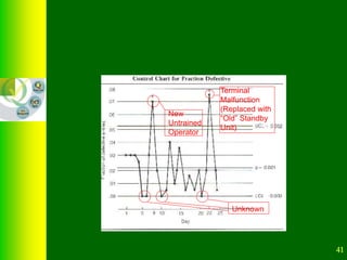 41
Unknown
New
Untrained
Operator
Terminal
Malfunction
(Replaced with
“Old” Standby
Unit)
 