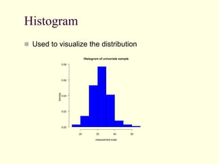 Histogram
 Used to visualize the distribution
Histogram of univariate sample
measurement scale
Density
20 30 40 50
0.00
0.02
0.04
0.06
0.08
 