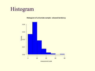 Histogram
Histogram of univariate sample - skewed tendency
measurement scale
Density
0 20 40 60 80
0.00
0.01
0.02
0.03
0.04
 