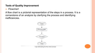Tools of Quality Improvement
 Flowchart
A flow chart is a pictorial representation of the steps in a process. It is a
cornerstone of an analysis by clarifying the process and identifying
inefficiencies.
 