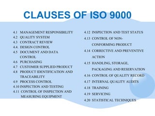 CLAUSES OF ISO 9000 4.1  MANAGEMENT RESPONSIBILITY 4.2  QUALITY SYSTEM 4.3  CONTRACT REVIEW 4.4.  DESIGN CONTROL 4.5  DOCU...