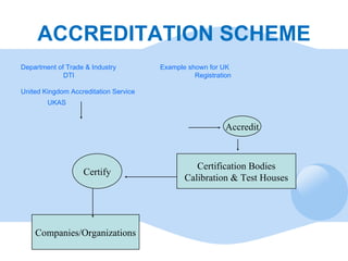 ACCREDITATION SCHEME <ul><li>Department of Trade & Industry Example shown for UK </li></ul><ul><li>  DTI Registration </li...