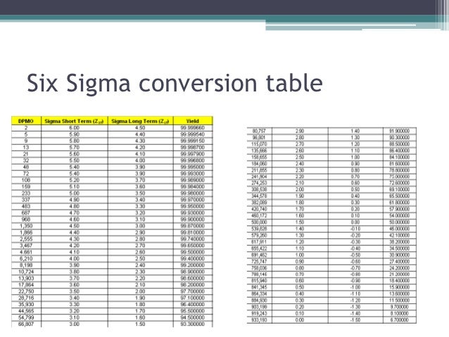 Quality management 2