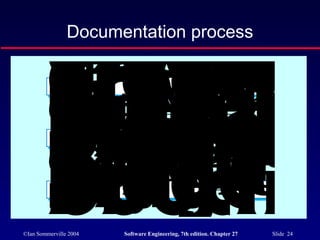 Inco Process Quality management 27 | PPT