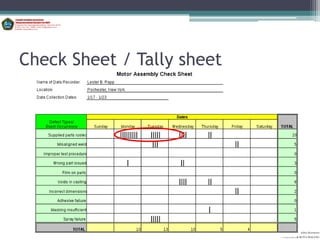 Check Sheet / Tally sheet




                                      Aditya Kurniawan
                            POLITEKNIK KOTA MALANG
 