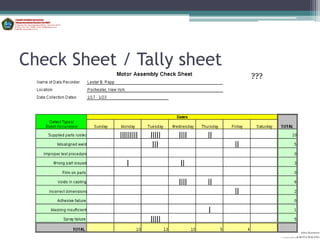 Check Sheet / Tally sheet
                            ???




                                            Aditya Kurniawan
                                  POLITEKNIK KOTA MALANG
 