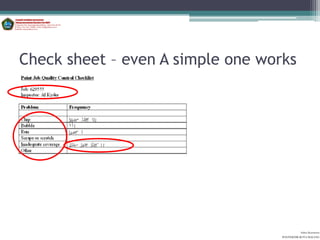Check sheet – even A simple one works




                                             Aditya Kurniawan
                                   POLITEKNIK KOTA MALANG
 