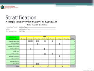 Stratification
A sample taken everyday SUNDAY to SATURDAY




                                                       Aditya Kurniawan
                                             POLITEKNIK KOTA MALANG
 