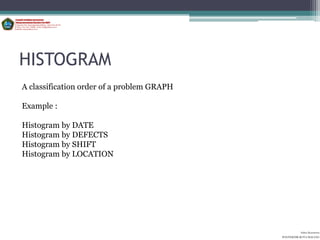 HISTOGRAM
A classification order of a problem GRAPH

Example :

Histogram by DATE
Histogram by DEFECTS
Histogram by SHIFT
Histogram by LOCATION




                                                      Aditya Kurniawan
                                            POLITEKNIK KOTA MALANG
 