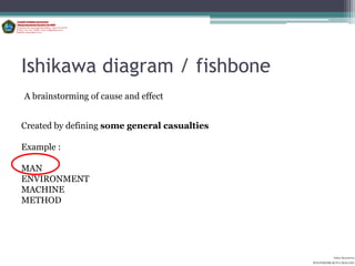 Ishikawa diagram / fishbone
A brainstorming of cause and effect


Created by defining some general casualties

Example :

MAN
ENVIRONMENT
MACHINE
METHOD




                                                        Aditya Kurniawan
                                              POLITEKNIK KOTA MALANG
 