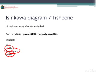 Ishikawa diagram / fishbone
A brainstorming of cause and effect


And by defining some SUB general casualties

Example :

MAN
-skills
-experience
-pride




                                                        Aditya Kurniawan
                                              POLITEKNIK KOTA MALANG
 