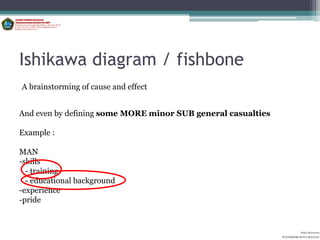 Ishikawa diagram / fishbone
A brainstorming of cause and effect


And even by defining some MORE minor SUB general casualties

Example :

MAN
-skills
  - training
  - educational background
-experience
-pride


                                                                        Aditya Kurniawan
                                                              POLITEKNIK KOTA MALANG
 