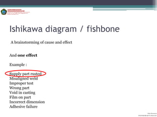 Ishikawa diagram / fishbone
A brainstorming of cause and effect


And one effect

Example :

Supply part rusted
Misaligned weld
Improper test
Wrong part
Void in casting
Film on part
Incorrect dimension
Adhesive failure
                                                Aditya Kurniawan
                                      POLITEKNIK KOTA MALANG
 