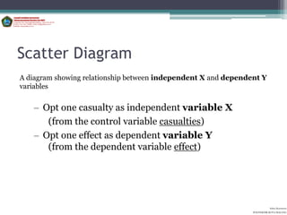 Scatter Diagram
A diagram showing relationship between independent X and dependent Y
variables


   – Opt one casualty as independent variable X
      (from the control variable casualties)
   – Opt one effect as dependent variable Y
      (from the dependent variable effect)




                                                                          Aditya Kurniawan
                                                                POLITEKNIK KOTA MALANG
 