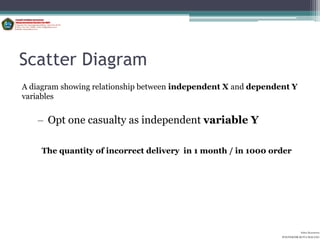 Scatter Diagram
A diagram showing relationship between independent X and dependent Y
variables


   – Opt one casualty as independent variable Y

    The quantity of incorrect delivery in 1 month / in 1000 order




                                                                          Aditya Kurniawan
                                                                POLITEKNIK KOTA MALANG
 