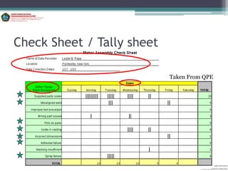 Check Sheet / Tally sheet

                            Taken From QPE




                                                Aditya Kurniawan
                                      POLITEKNIK KOTA MALANG
 