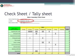 Check Sheet / Tally sheet




                                      Aditya Kurniawan
                            POLITEKNIK KOTA MALANG
 