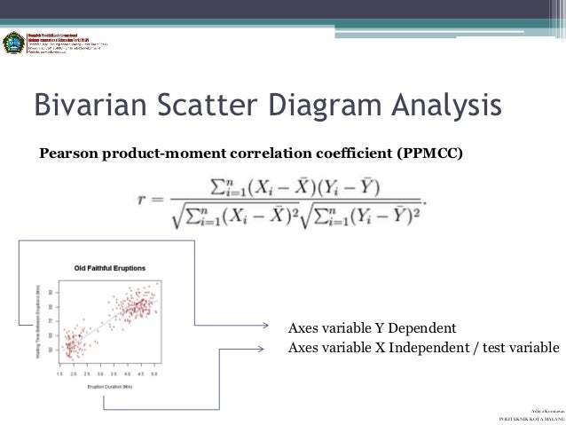 Quality management 3