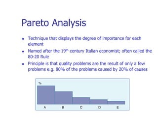 Pareto Analysis
 Technique that displays the degree of importance for each
element
 Named after the 19th century Italian economist; often called the
80-20 Rule
 Principle is that quality problems are the result of only a few
problems e.g. 80% of the problems caused by 20% of causes
 
