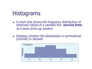 Histograms
 A chart that shows the frequency distribution of
observed values of a variable like service time
at a bank drive-up window
 Displays whether the distribution is symmetrical
(normal) or skewed
 