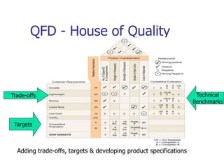 QFD - House of Quality
Adding trade-offs, targets & developing product specifications
Trade-offs
Targets
Technical
Benchmarks
 