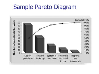 Sample Pareto Diagram
 
