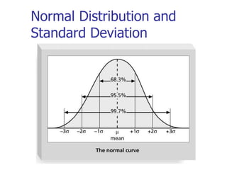 Normal Distribution and
Standard Deviation
 