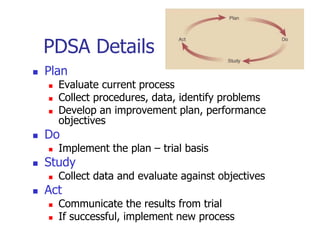PDSA Details
 Plan
 Evaluate current process
 Collect procedures, data, identify problems
 Develop an improvement plan, performance
objectives
 Do
 Implement the plan – trial basis
 Study
 Collect data and evaluate against objectives
 Act
 Communicate the results from trial
 If successful, implement new process
 