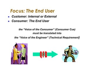 Focus: The End User
 Customer: Internal or External
 Consumer: The End User
the “Voice of the Consumer” (Consumer Cue)
must be translated into
the “Voice of the Engineer” (Technical Requirement)
 