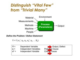 Distinguish “Vital Few”
from “Trivial Many”
Y = Dependent Variable Output, Defect
x = Independent Variables Potential Cause
x* = Independent Variable Critical Cause
Define the Problem / Defect Statement
Y = f ( x1
*, x2, x3, x4
*, x5. . . Xn)
Process
(Parameters)
Material
Methods
People
Environment
Output
Machine
Measurements
 