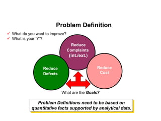 Reduce
Complaints
(int./ext.)
Reduce
Cost
Reduce
Defects
Problem Definitions need to be based on
quantitative facts supported by analytical data.
What are the Goals?
 What do you want to improve?
 What is your ‘Y’?
Problem Definition
 