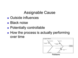 Assignable Cause
 Outside influences
 Black noise
 Potentially controllable
 How the process is actually performing
over time
Fishbone
 