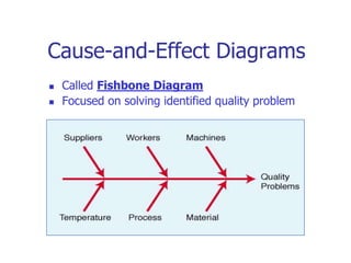 Cause-and-Effect Diagrams
 Called Fishbone Diagram
 Focused on solving identified quality problem
 