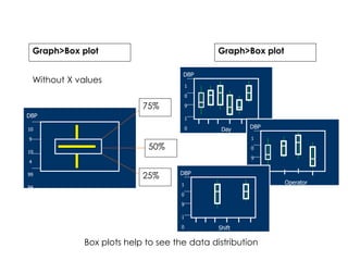 Graph>Box plot
75%
50%
25%
Graph>Box plot
Without X values
DBP
Box plots help to see the data distribution
Day
DBP
1
0
9
1
0
4
9
9
9
4
10
9
10
4
99
94
Operator
DBP
1
0
9
1
0
4
9
9
9
4
Shift
DBP
1
0
9
1
0
4
9
 