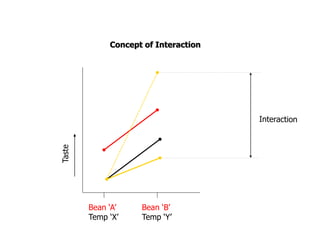 Bean ‘A’
Temp ‘X’
Bean ‘B’
Temp ‘Y’
Concept of Interaction
 