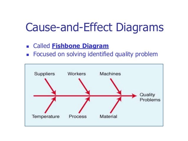 cause and effect chart of cranston nissan 2 what are the probable causes of so many mishaps (20 marks) 3 prepare a cause-and -effect chart for failure to remedy repair problem to customer satisfaction (20 marks) 4 what cranston nissan. cause and effect chart of cranston nissan 2 what are the probable causes of so many mishaps (20 marks) 3 prepare a cause-and -effect chart for failure to remedy repair problem to customer satisfaction (20 marks) 4 what cranston nissan.