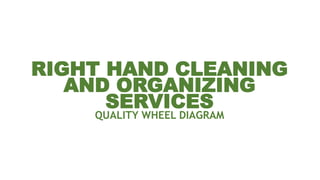 RIGHT HAND CLEANING
AND ORGANIZING
SERVICES
QUALITY WHEEL DIAGRAM
 
