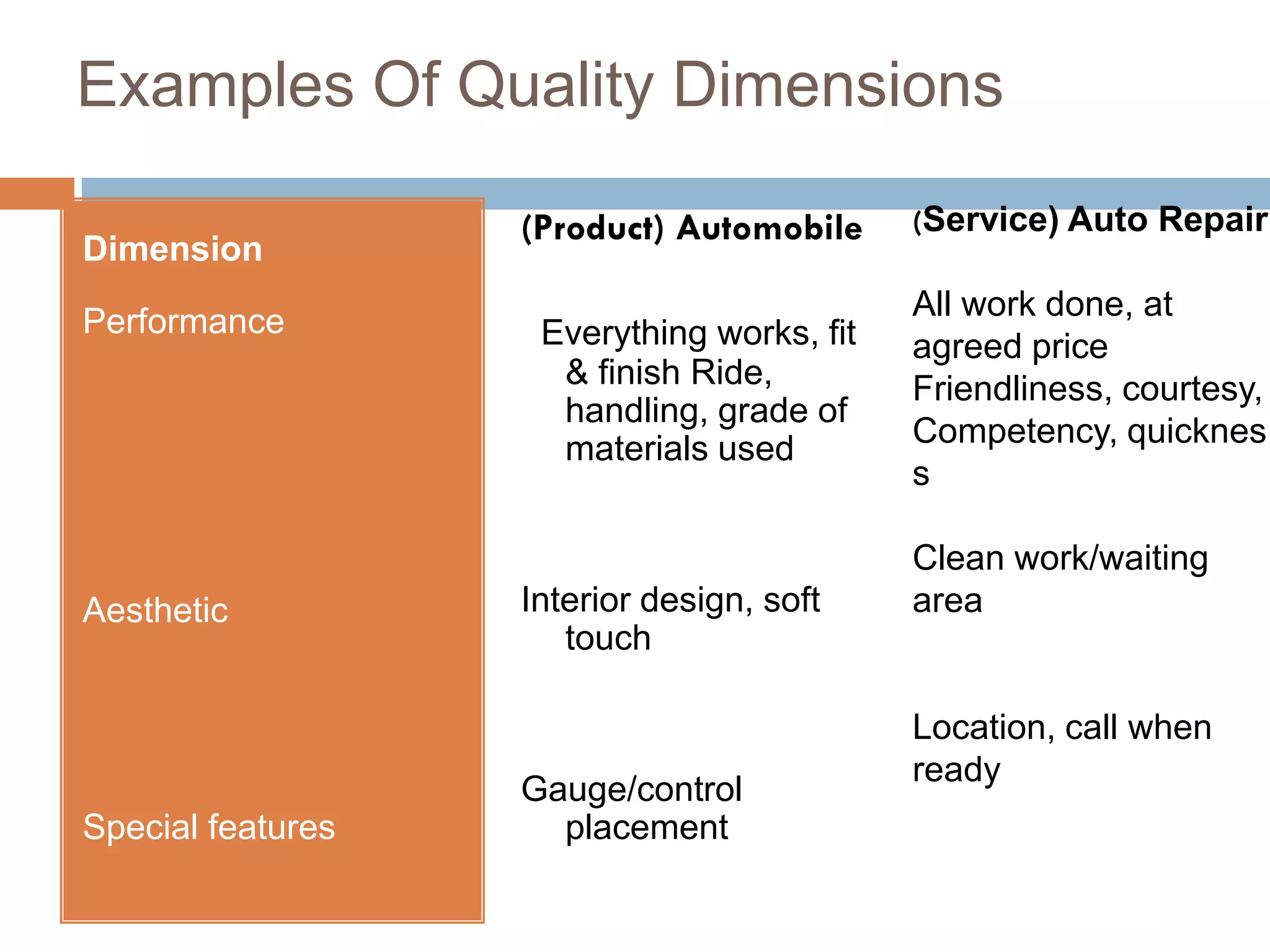 Examples Of Quality Dimensions

                   (Product) Automobile     (Service) Auto Repair
Dimension

Performance                                 All work done, at
                    Everything works, fit   agreed price
                     & finish Ride,         Friendliness, courtesy,
                     handling, grade of
                     materials used         Competency, quicknes
                                            s

                                            Clean work/waiting
Aesthetic          Interior design, soft    area
                      touch

                                            Location, call when
                                            ready
                   Gauge/control
Special features     placement
 