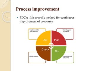 Process improvement
 PDCA :It is a cyclic method for continuous
improvement of processes
•Test potential
solutions
•Study results
•Identify your
problems
•Implement the
best solution
Act Plan
Do
Check
 