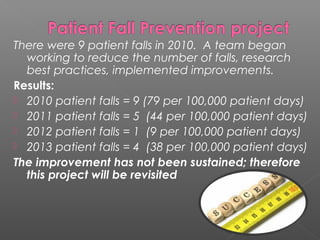 There were 9 patient falls in 2010. A team began
working to reduce the number of falls, research
best practices, implemented improvements.
Results:
 2010 patient falls = 9 (79 per 100,000 patient days)
 2011 patient falls = 5 (44 per 100,000 patient days)
 2012 patient falls = 1 (9 per 100,000 patient days)
 2013 patient falls = 4 (38 per 100,000 patient days)
The improvement has not been sustained; therefore
this project will be revisited

 